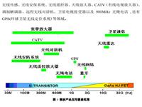 产品在各个领域的应用