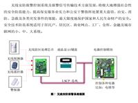 产品在各个领域的应用
