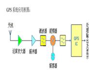 产品在各个领域的应用